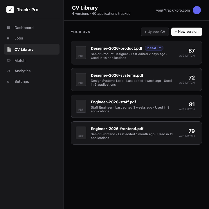 Career switcher · New industry example